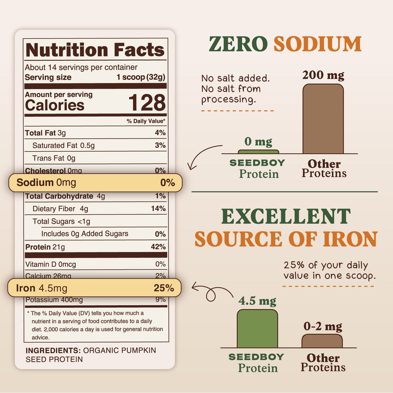 Organic Pumpkin Seed Protein Powder, 20g Protein, Unflavored, 1 lb