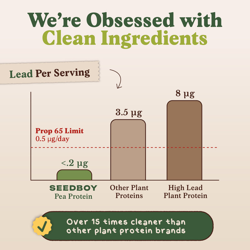 Organic Pea Protein Powder, 20g Protein, Unflavored, 1 lb