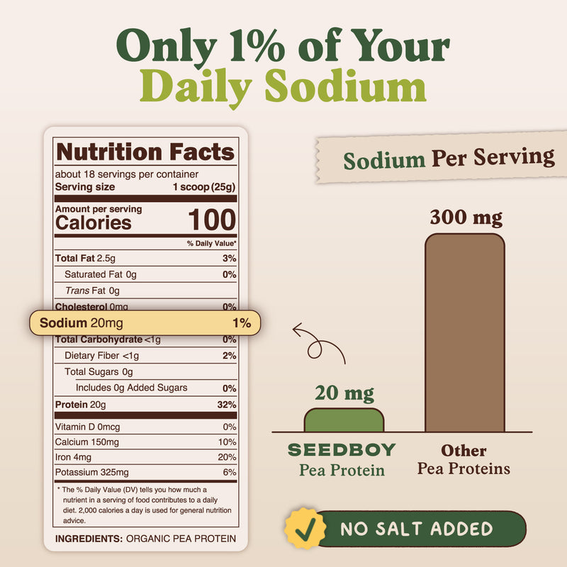 Organic Pea Protein Powder, 20g Protein, Unflavored, 1 lb