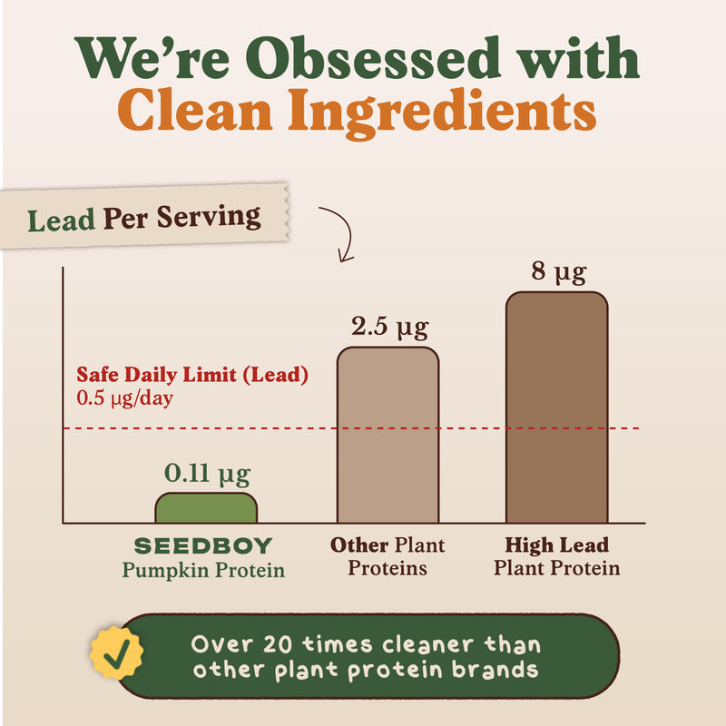 Organic Pumpkin Seed Protein Powder, 20g Protein, Unflavored, 1 lb
