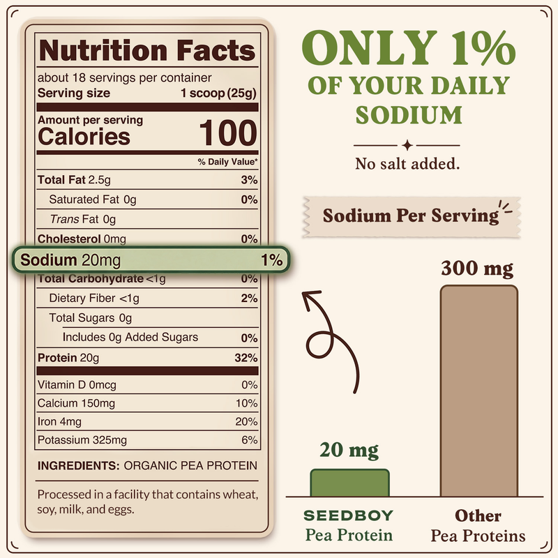Organic Pea Protein Powder, 20g Protein, Unflavored, 1 lb